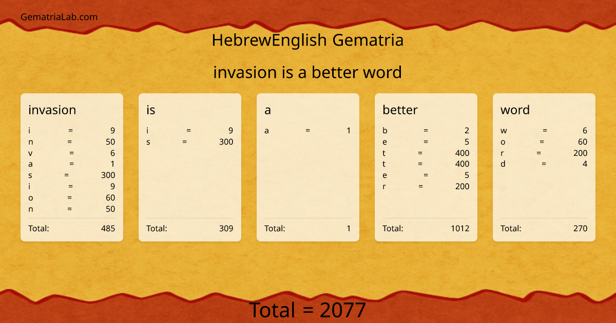 invasion is a better word in hebrewEnglish Gematria